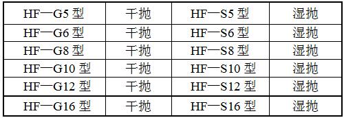 HF-圓盤(pán)式拋光機(jī)型號(hào)